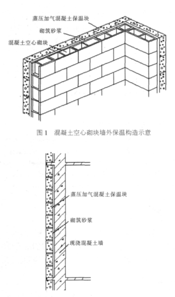 修武蒸压加气混凝土砌块复合保温外墙性能与构造